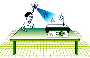 proje nasıl yapılır