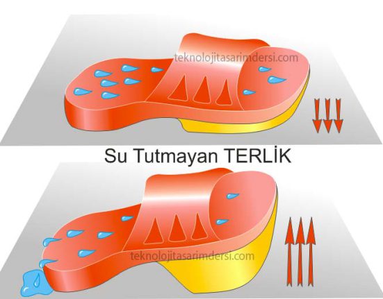 Teknoloji Tasarım İcatları 41 Su Tutmayan Terlik